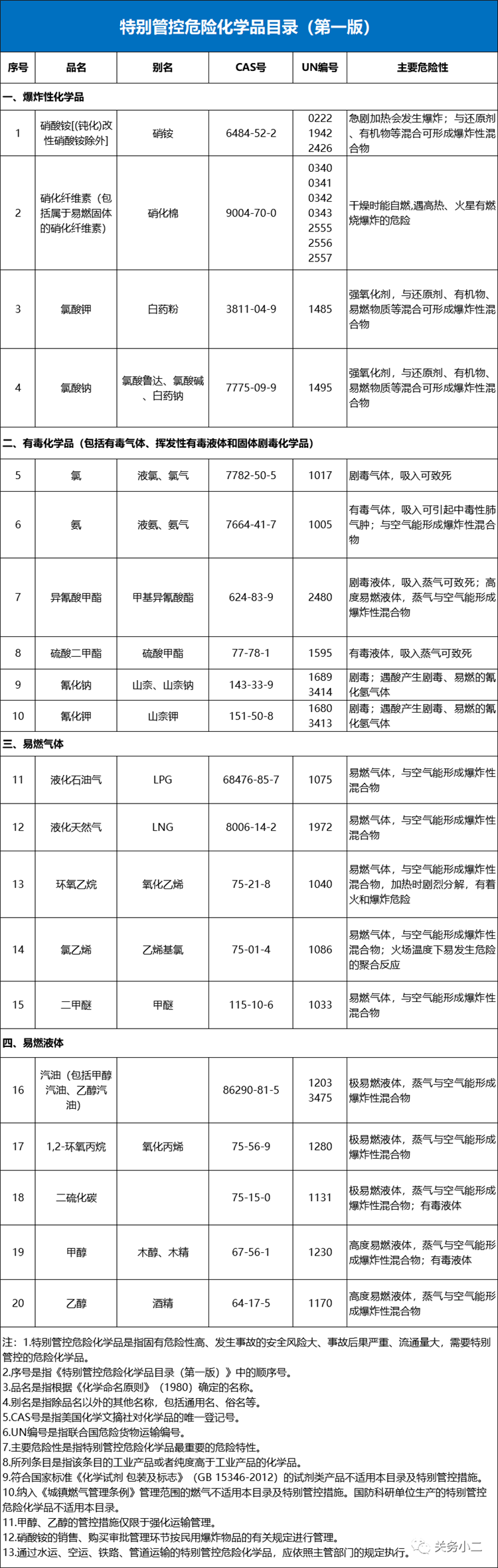 ?；愤M(jìn)口報(bào)關(guān)